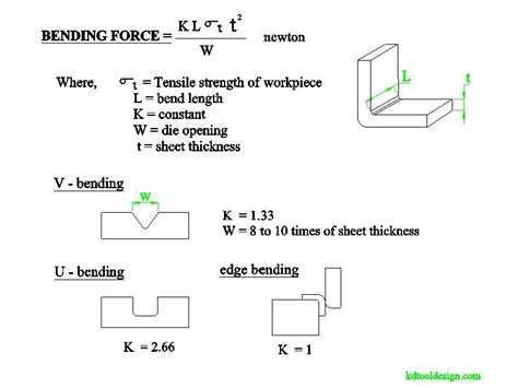 sheet metal calculation formula